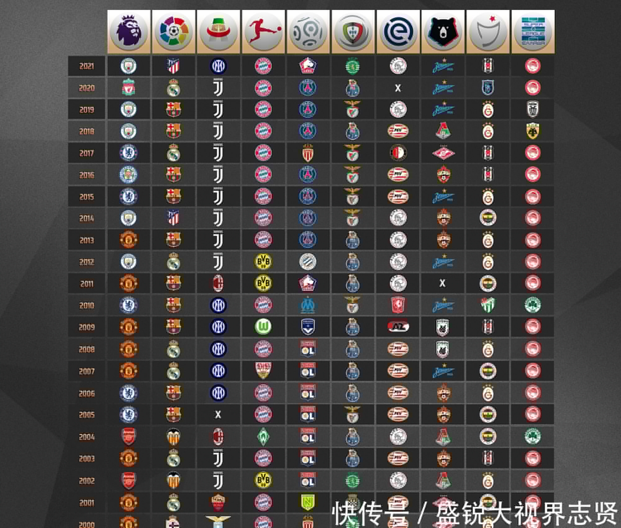 及到